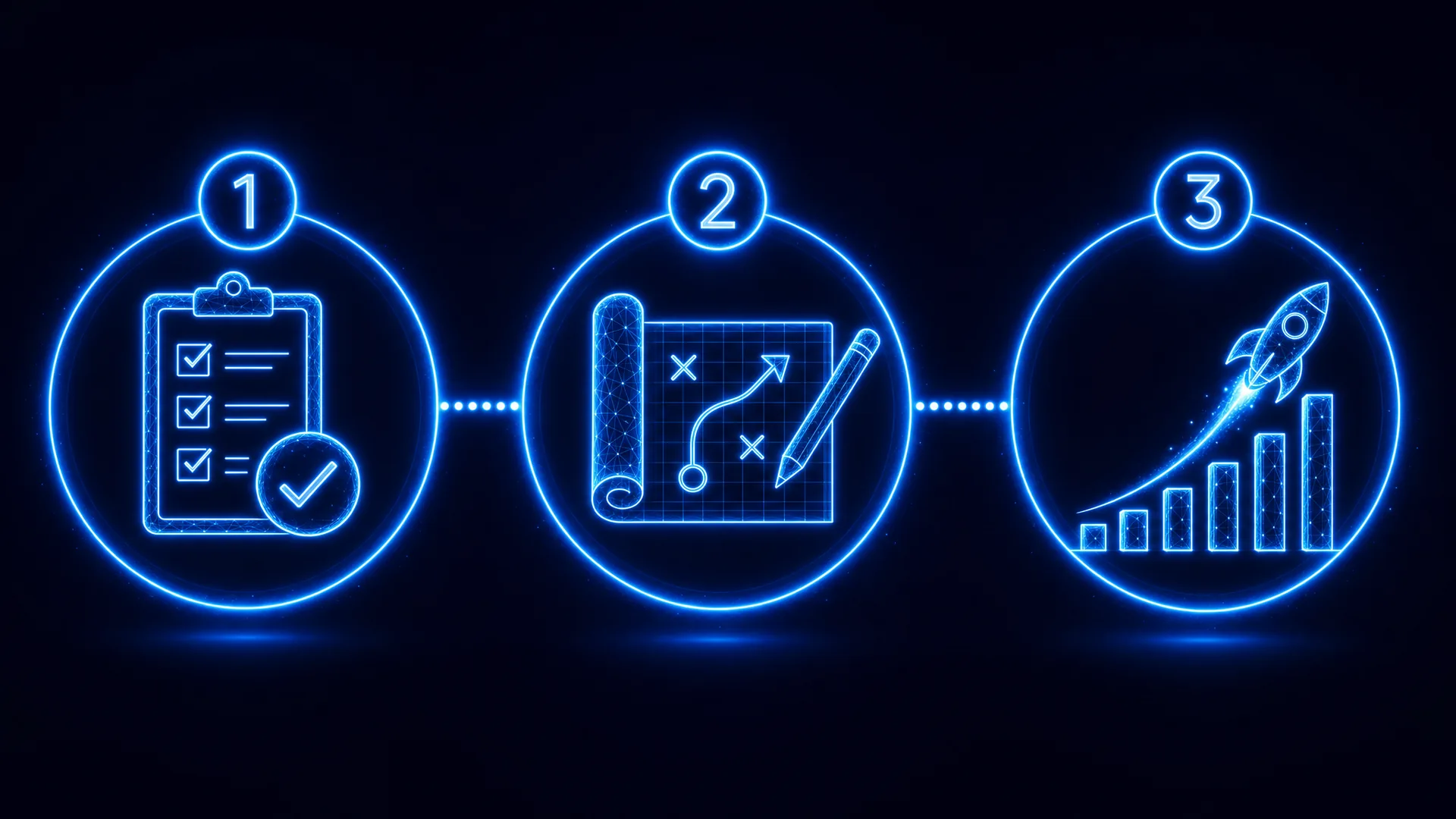 Three step process: Assessment, Strategy, Growth